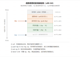 汇编语言入门指南