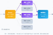 MoE 混合专家模型全解析