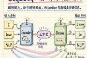 序列到序列 (Seq2Seq) 模型详解