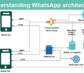 whatsapp-arch