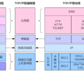 osi-tcp-ip