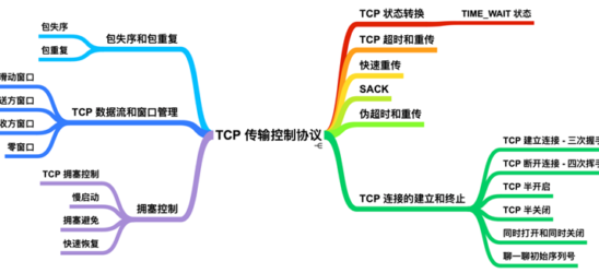 tcp