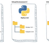 virtual-environment