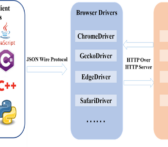 Selenium-Webdriver