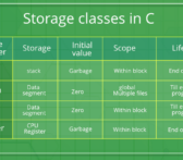 storage-classes-in-c