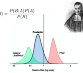 Bayesian