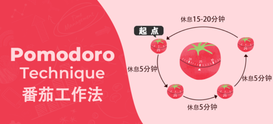 Pomodoro-Technique